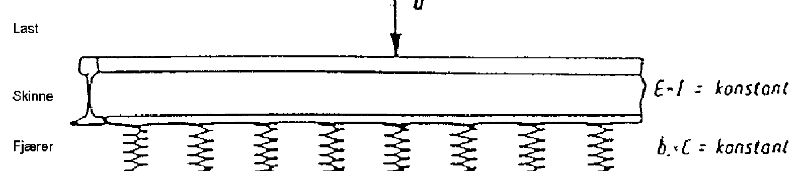 Vogn med fjæring i resonans når frekvensen av ujevnheter samsvarer med egenfrekvensen.