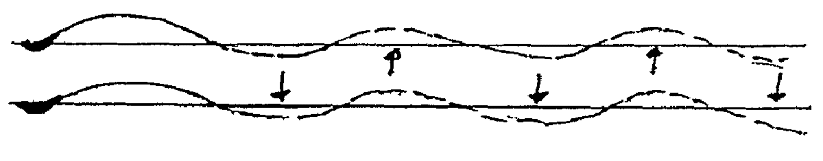 Illustrasjon av langbølgede sidefeil med periodiske bevegelser i sporet.