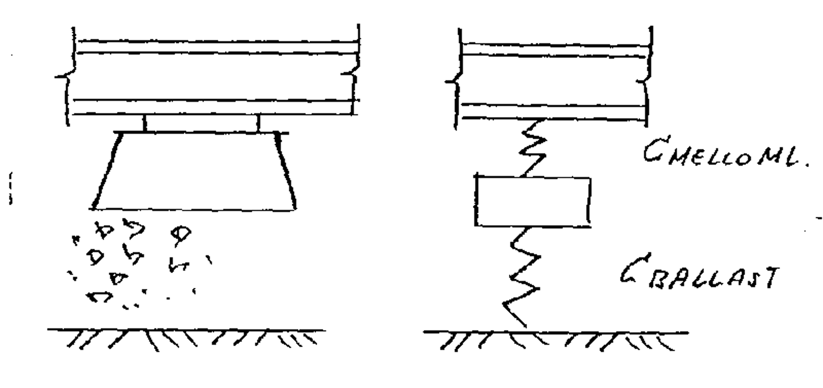 Dynamisk modell av vogn og spor med fjærer og dempere for materialets bevegelse.
