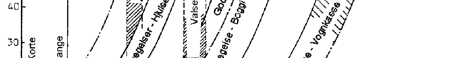Diagram over egenfrekvenser i vognmateriellet ved ulike hastigheter og bølgelengder.