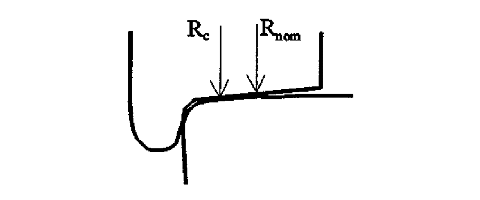 Hjulsett med økt rulleradius i kontaktpunktet mellom hjul og skinne.