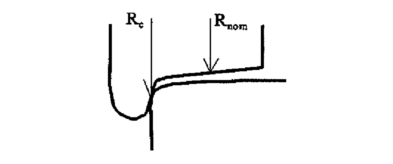 Kontaktpunkt mellom hjul og skinne i flensområdet, med svært stor rulleradius.