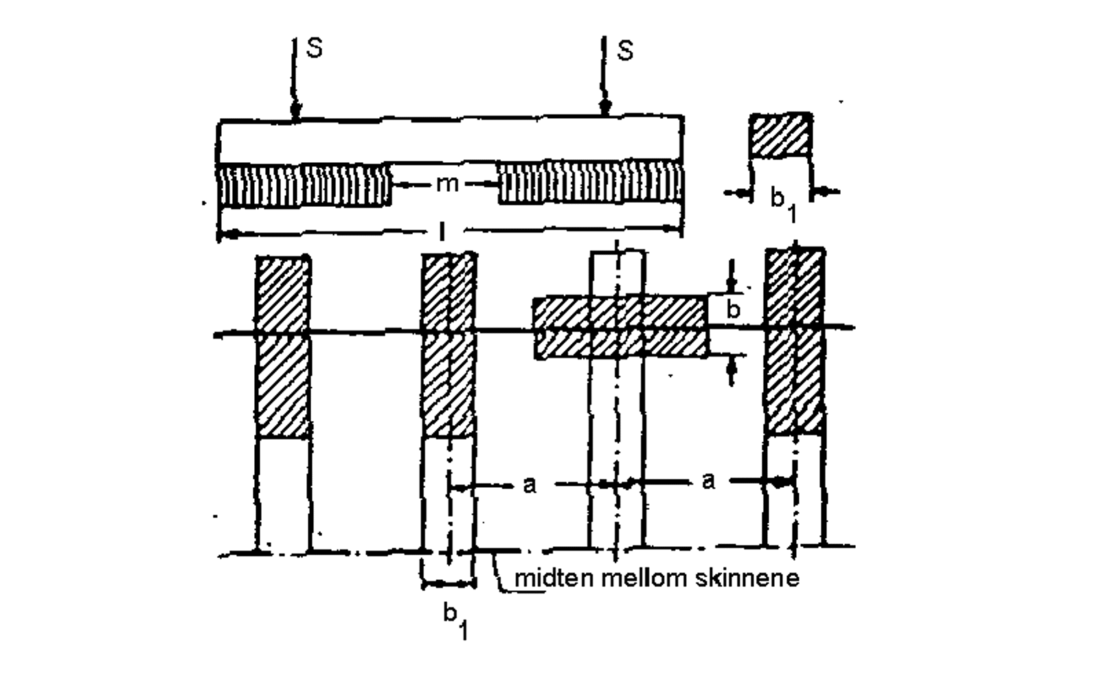 Diagram over lateral bevegelse av hjulsett, med rulleradiusforskjeller og stabiliserende moment.