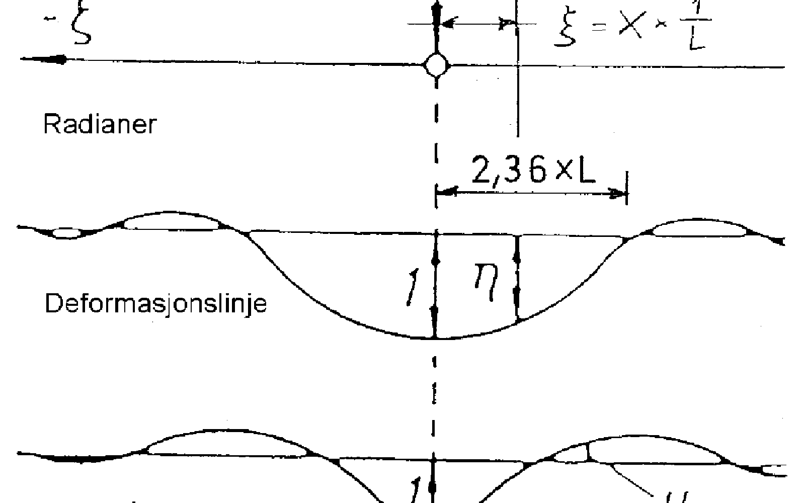 Diagram over motsatt rettede krefter i hjulbanen som skaper en dreining av hjulsettet mot høyre.