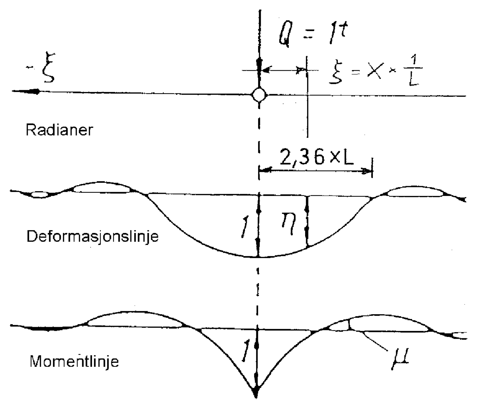 Diagram over motsatt rettede krefter i hjulbanen som skaper en dreining av hjulsettet mot høyre.