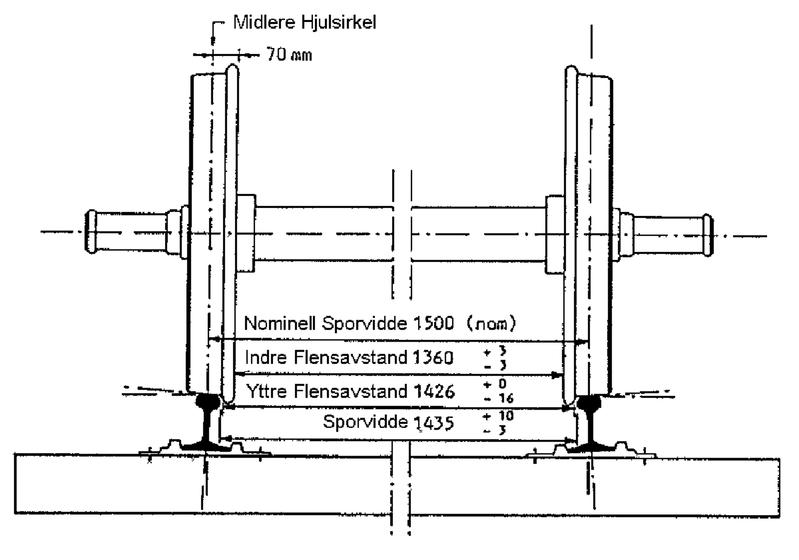 Diagram over hjulsats med mål for sporvidde, flensvidde og hjulvidde i et standard spor.
