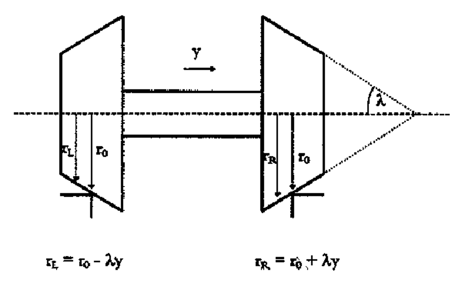 Diagram over hjulsettets konisitet, som viser rulleradiusforskjell ved lateral bevegelse.