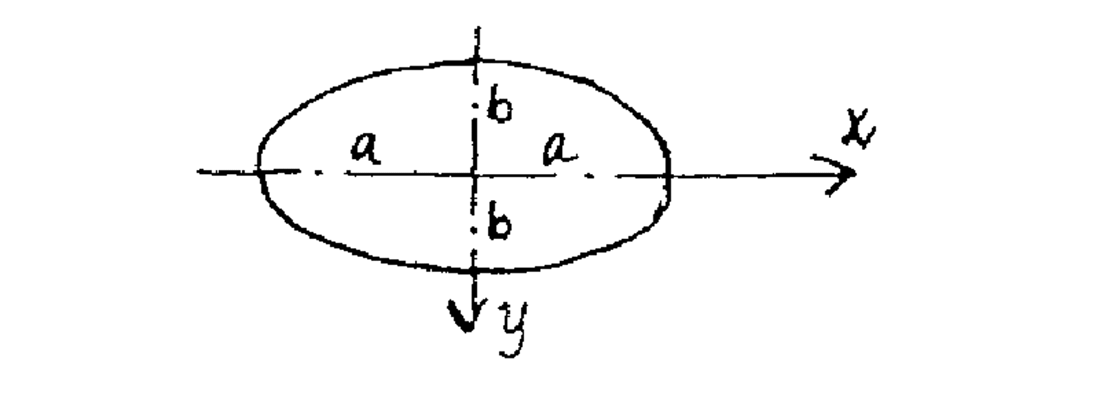 Diagram over kontaktellipsen mellom hjul og skinne, med et flateinnhold på 1–2 cm².