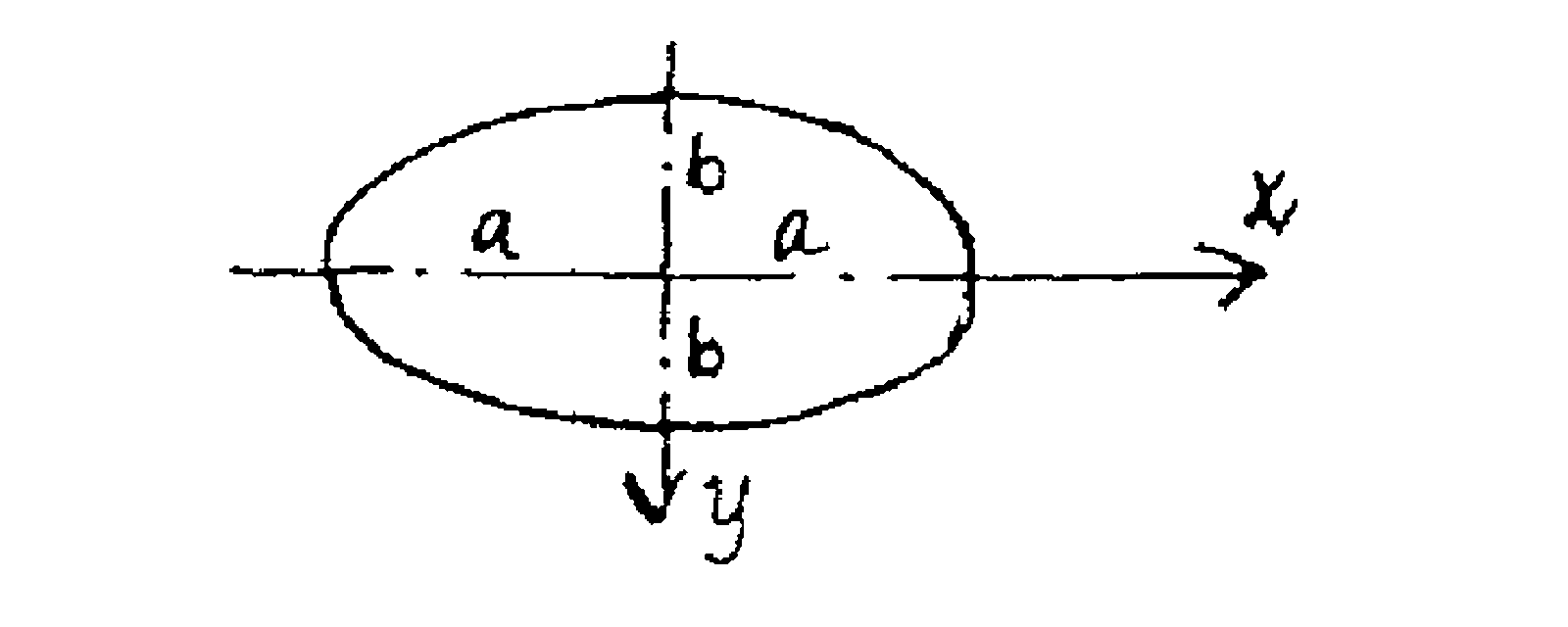 Diagram over kontaktellipsen mellom hjul og skinne, med et flateinnhold på 1–2 cm².
