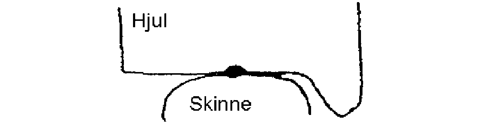 Illustrasjon av ettpunktskontakt mellom hjul og skinne ved lav normalkraft.