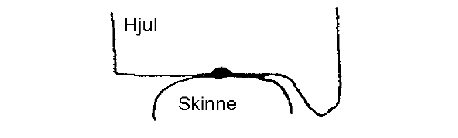 Illustrasjon av ettpunktskontakt mellom hjul og skinne ved lav normalkraft.