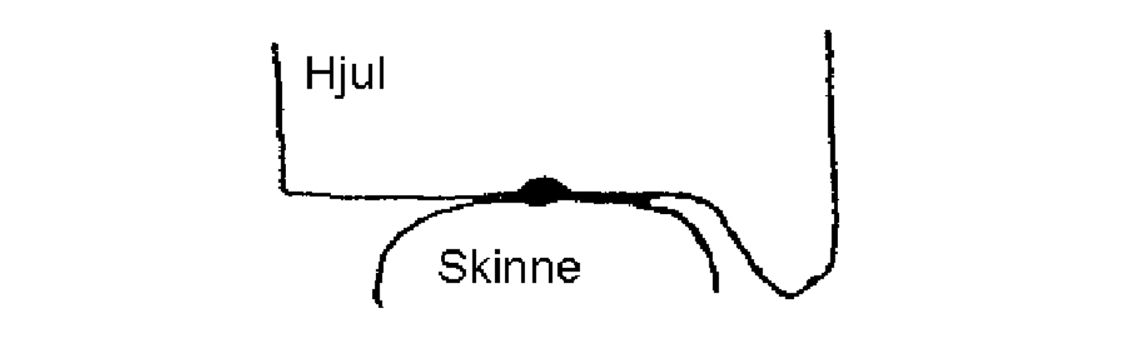 Illustrasjon av ettpunktskontakt mellom hjul og skinne ved lav normalkraft.