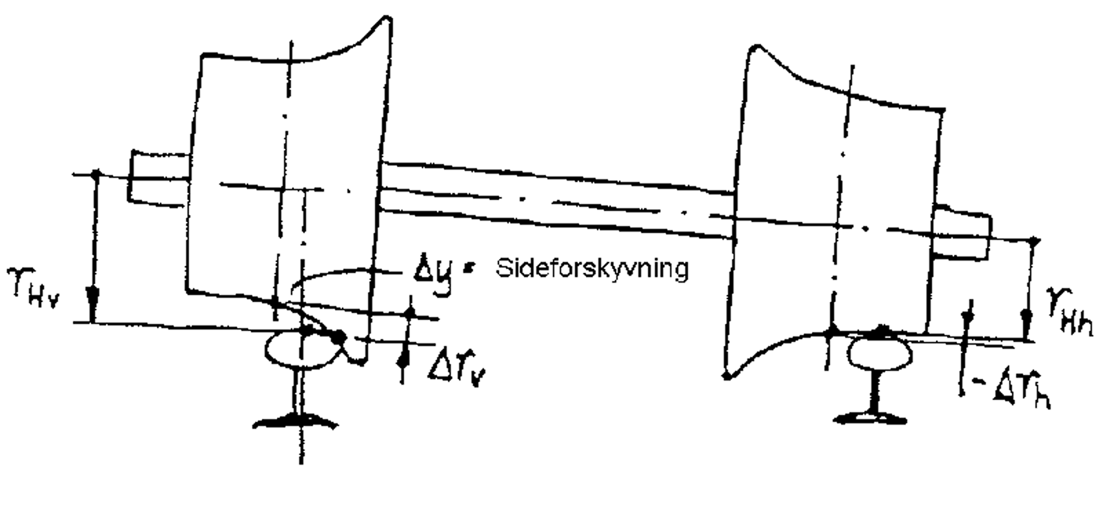 Diagram over hjulsett med sideforskyvning, som viser endring i rulleradius for begge hjul.