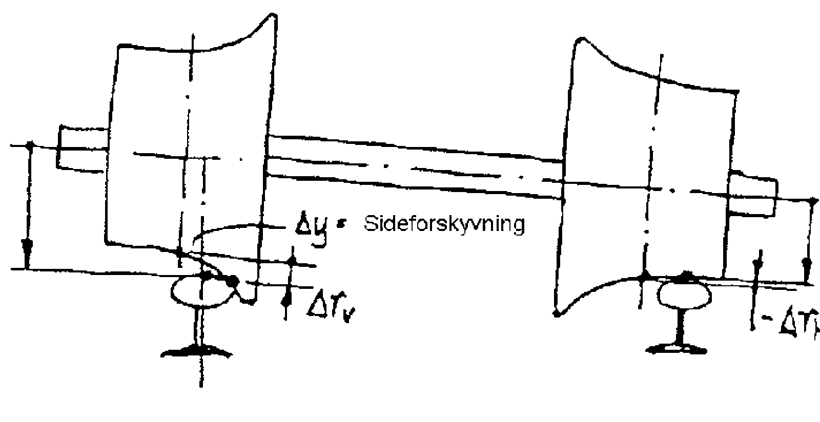 Diagram over hjulsett med sideforskyvning, som viser endring i rulleradius for begge hjul.