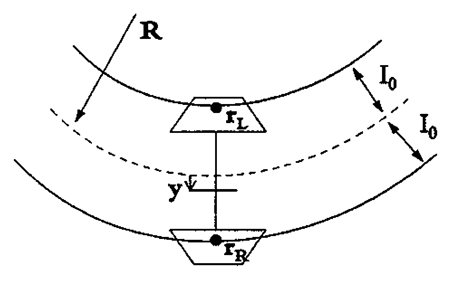 Diagram over hjulsett i kurve, som viser rulleradiusforskjell og nøytrallinjen i sporet.