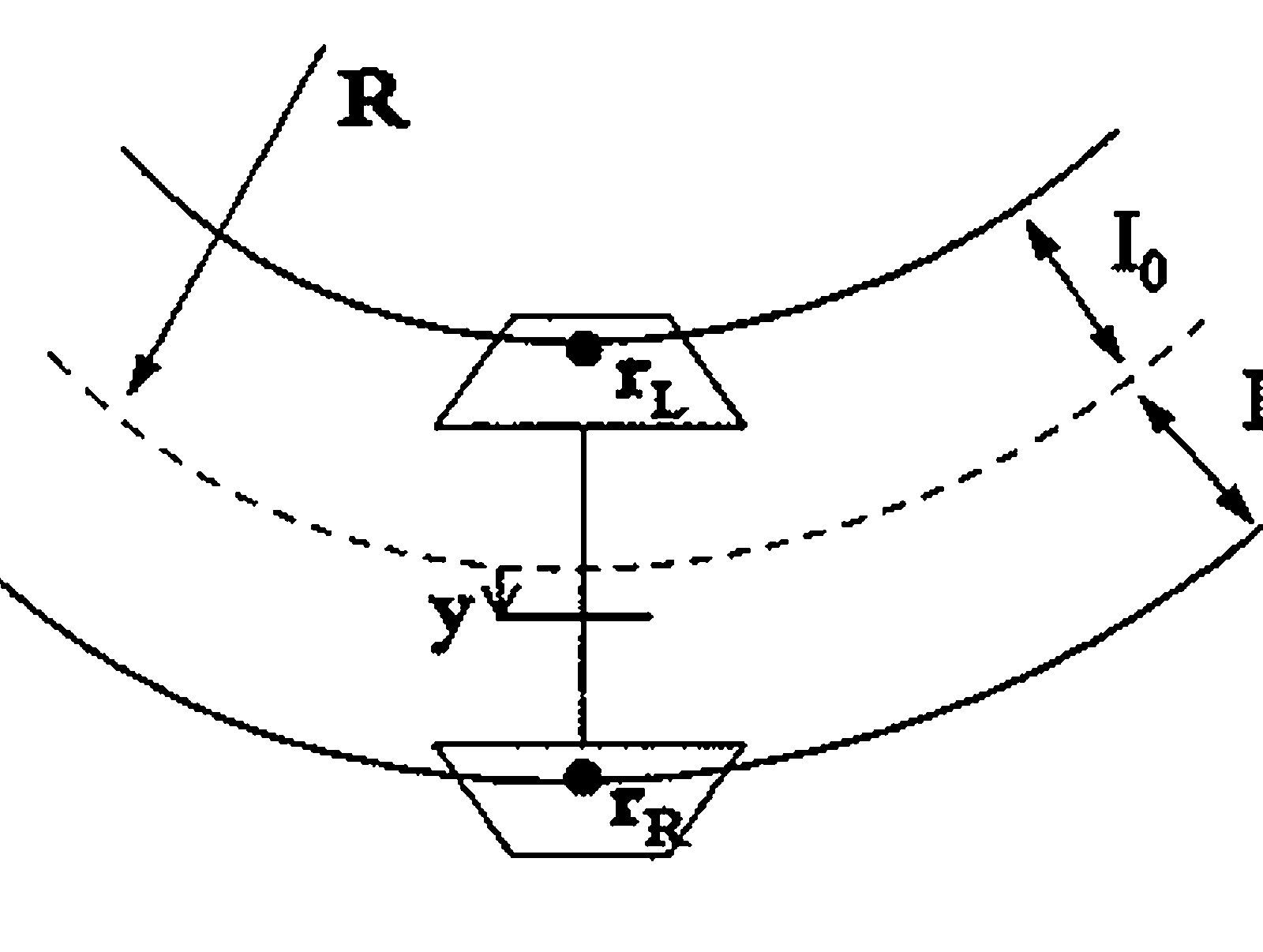 Diagram over hjulsett i kurve, som viser rulleradiusforskjell og nøytrallinjen i sporet.