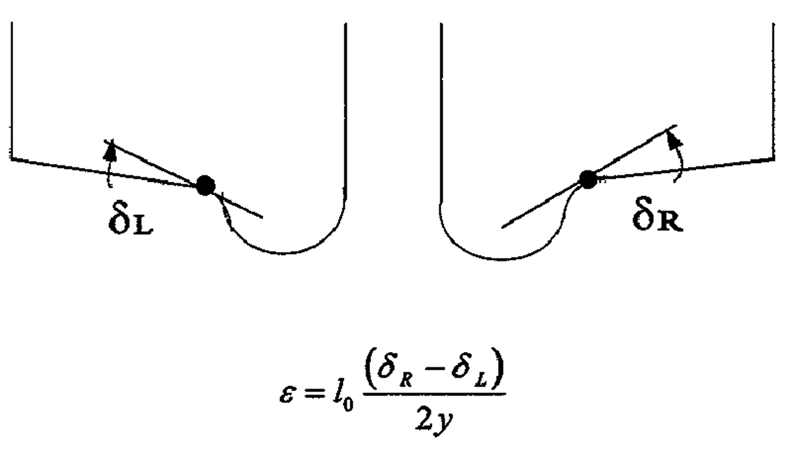 Diagram over kontaktpunktsvinkler for hjulsett, med differanse mellom venstre og høyre hjul.