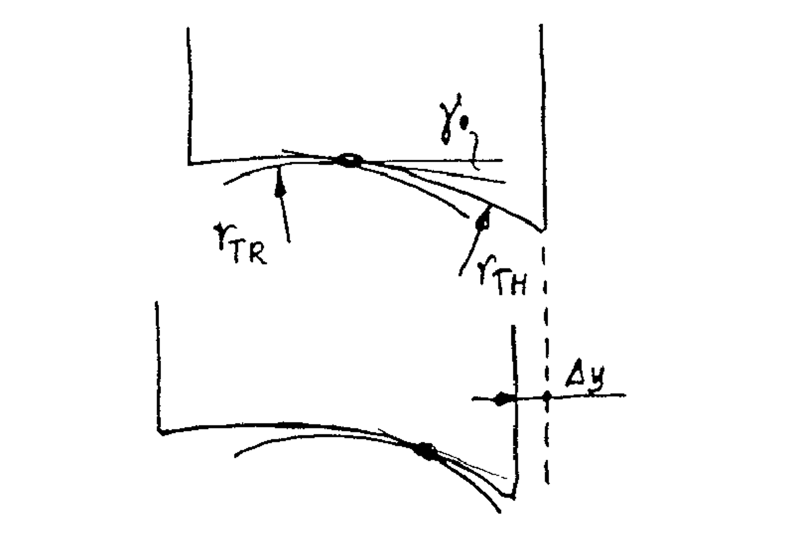 Diagram over effektiv konisitet ved små forskyvninger mellom hjul og skinne, med krumningsradier.