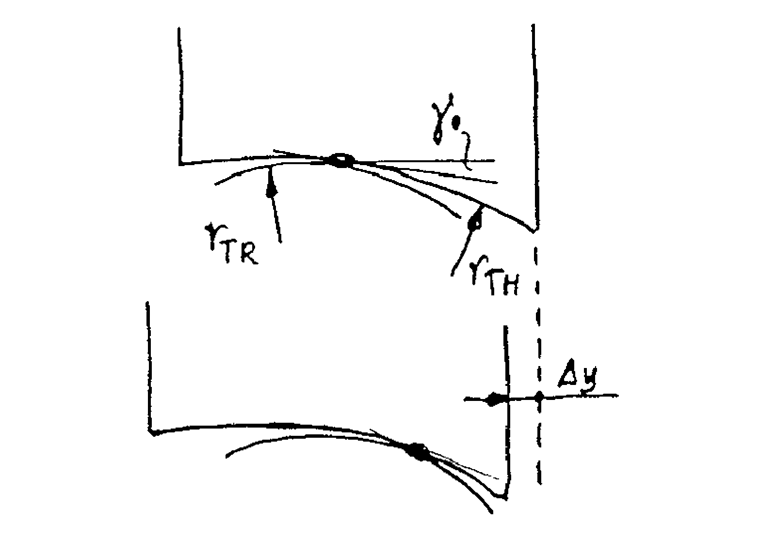 Diagram over effektiv konisitet ved små forskyvninger mellom hjul og skinne, med krumningsradier.