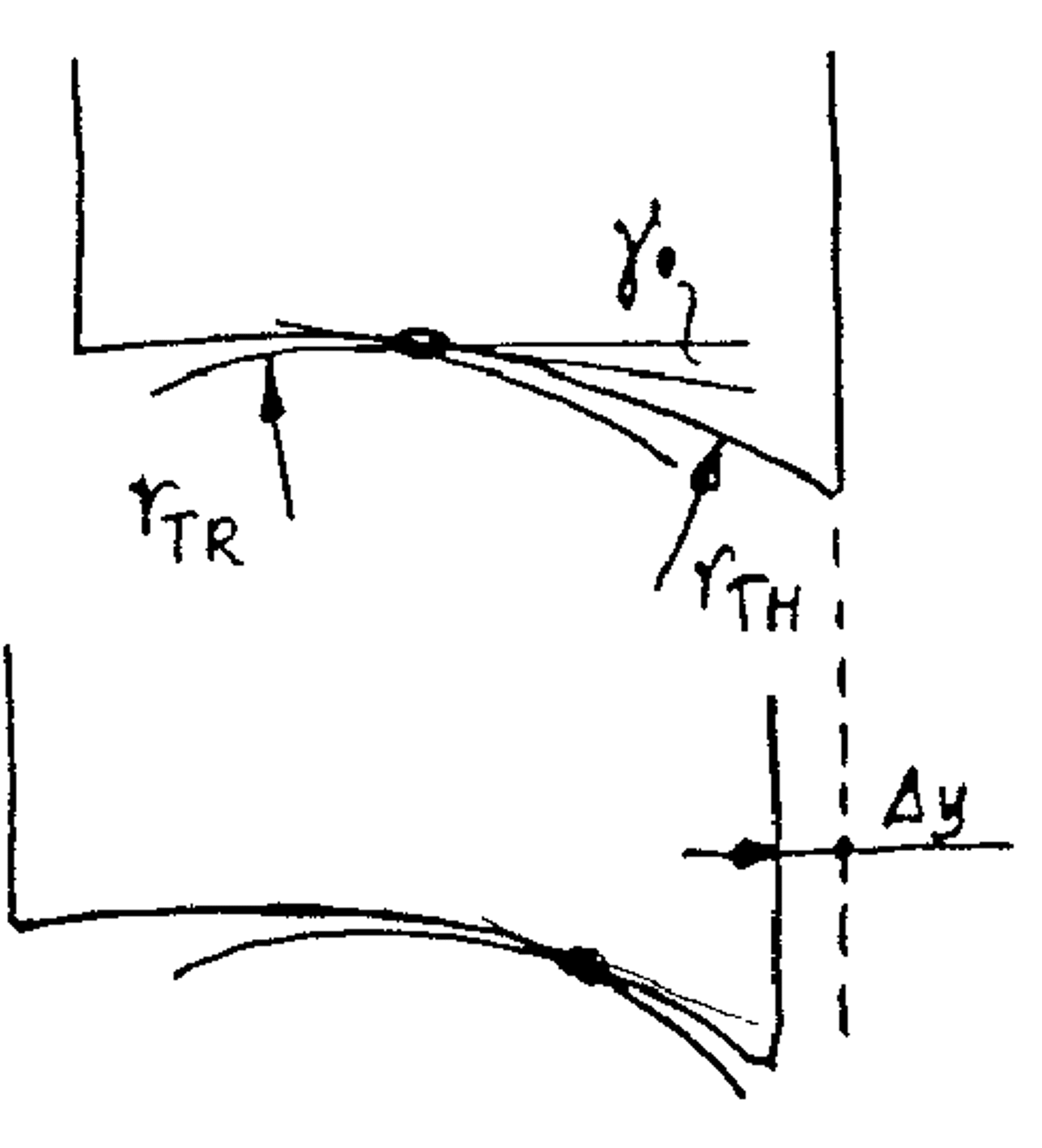 Diagram over effektiv konisitet ved små forskyvninger mellom hjul og skinne, med krumningsradier.