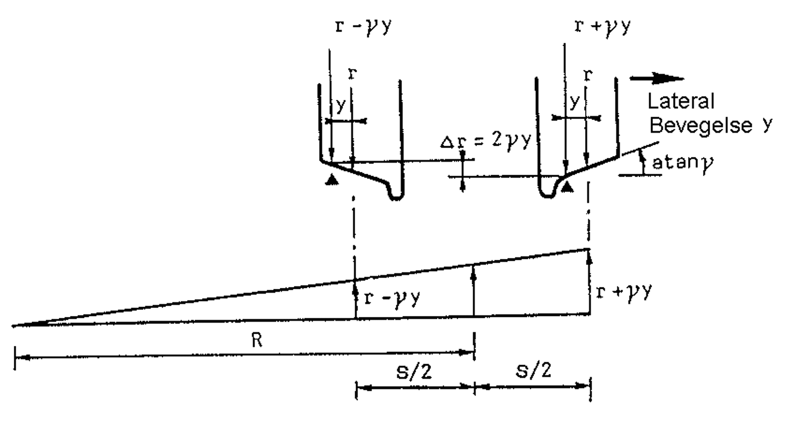 Differanse i rulleradius ved lateral bevegelse av hjulsettet, inkludert sporvidde og vinkel.