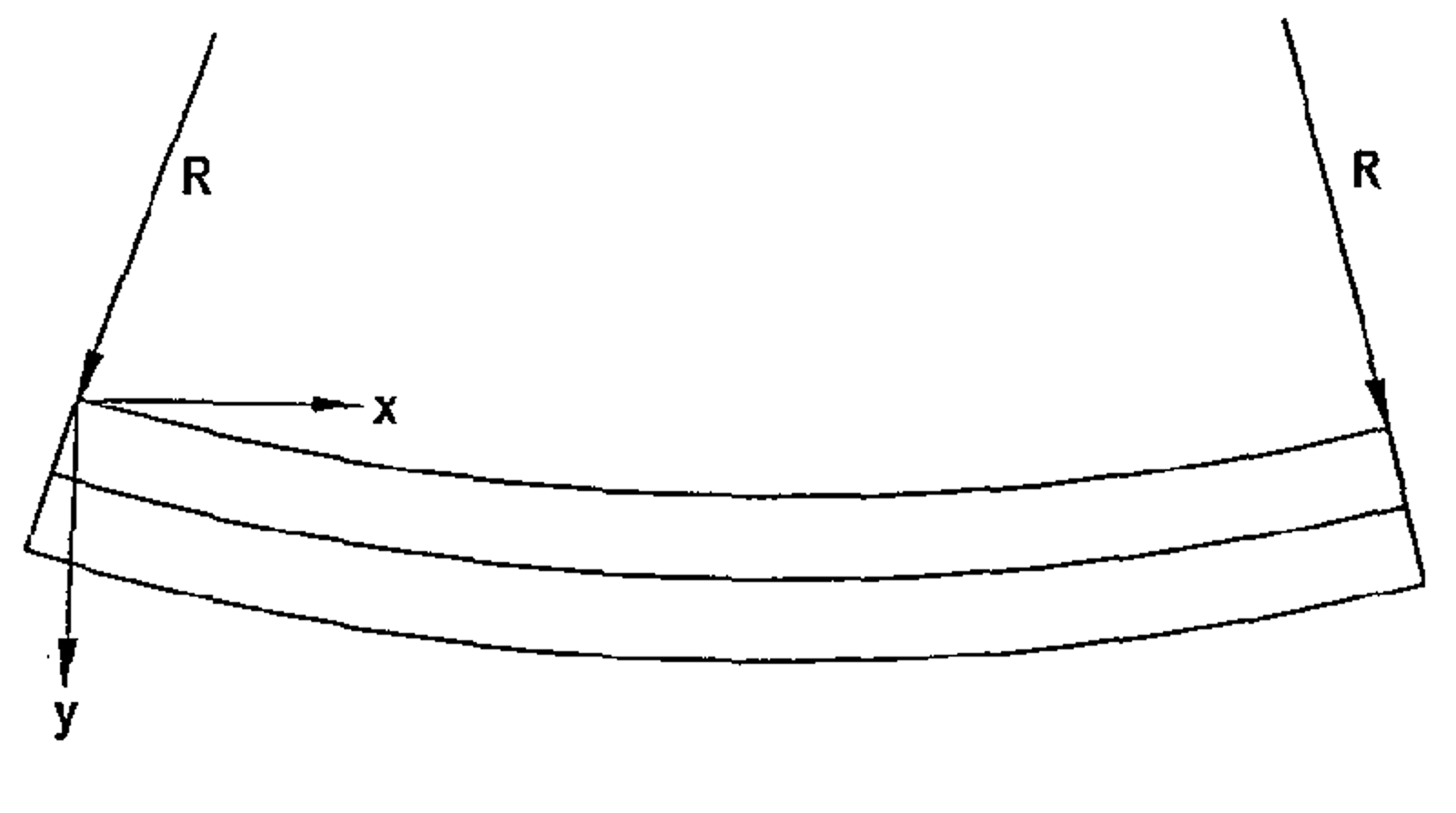 Illustrasjon av krumning av et element ved sentrisk belastning med radius R og laterale bevegelser.