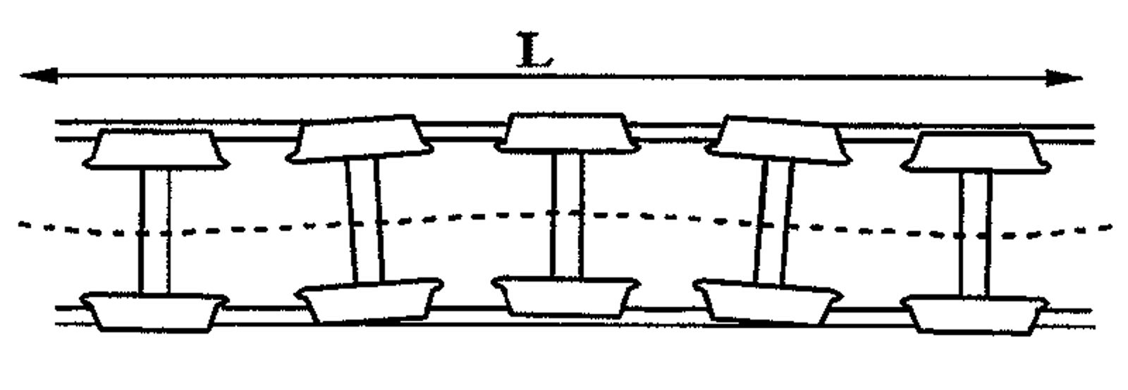 Hjulsettets periodiske bevegelse langs skinner, illustrert med bølgelengde L