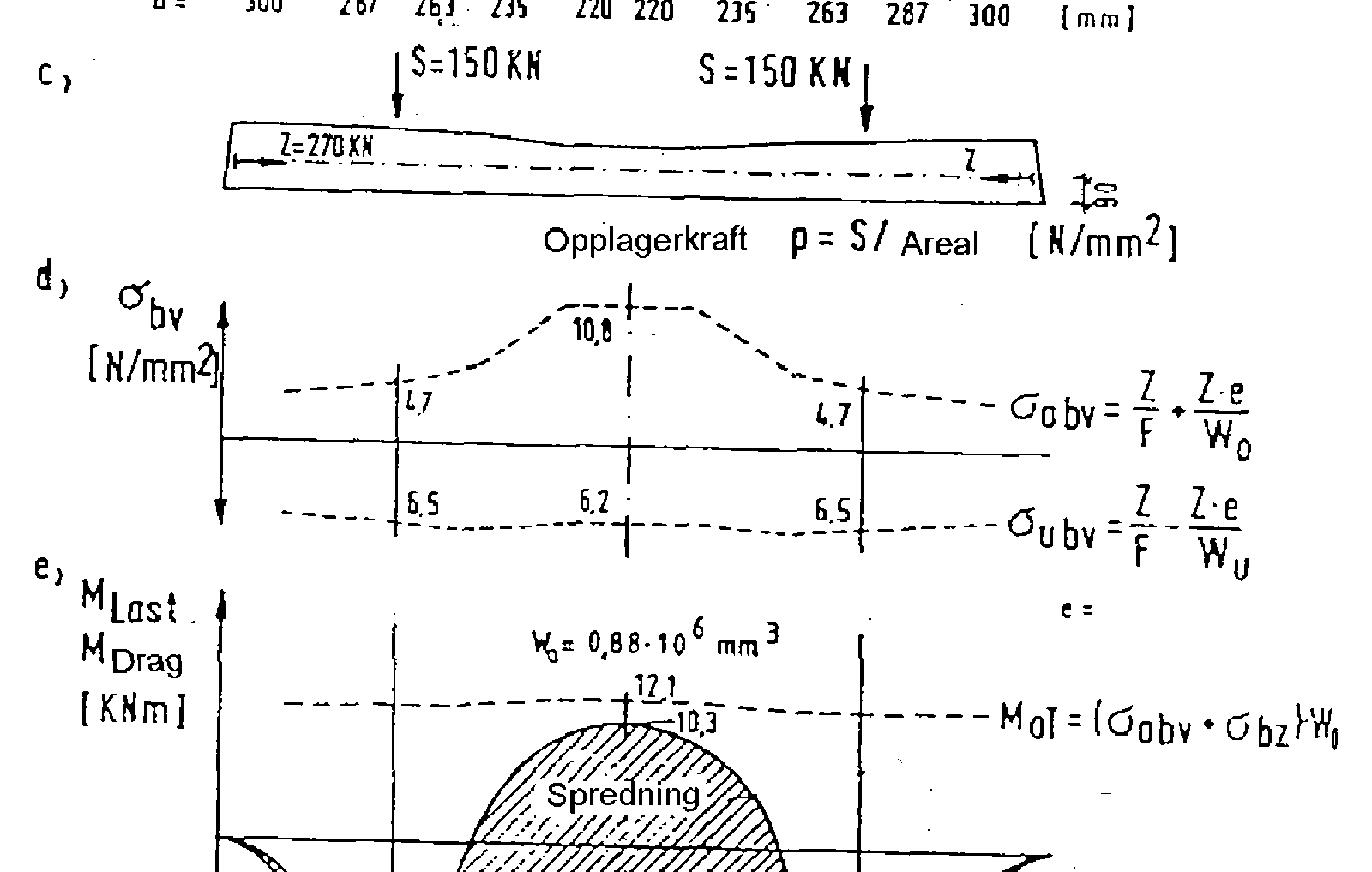 Diagrammer over lastfordeling, moment og spenningsspredning i en sporstruktur.