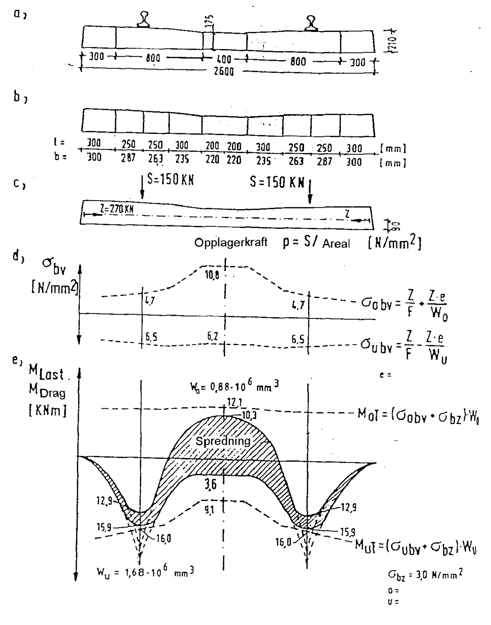 Diagrammer over lastfordeling, moment og spenningsspredning i en sporstruktur.