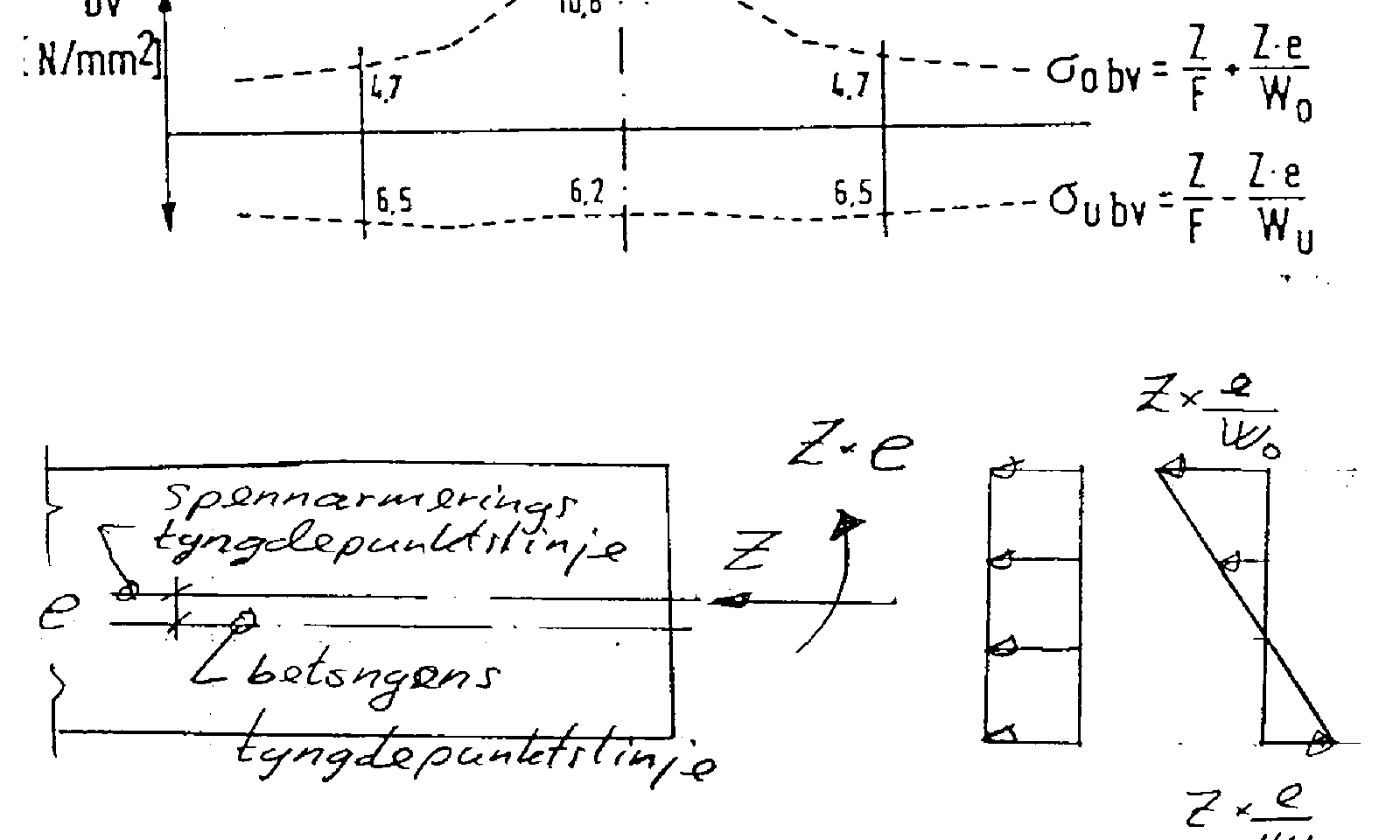 Diagrammer som viser spenningsfordeling, lastfordeling og tyngdepunktslinjer i betongfundament.