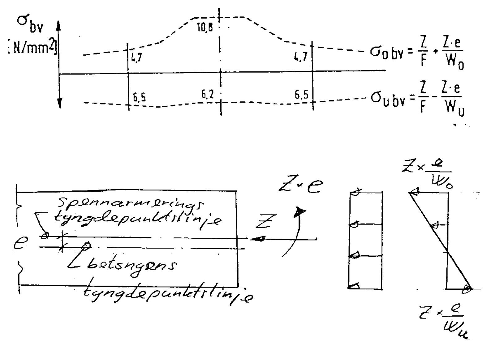 Diagrammer som viser spenningsfordeling, lastfordeling og tyngdepunktslinjer i betongfundament.