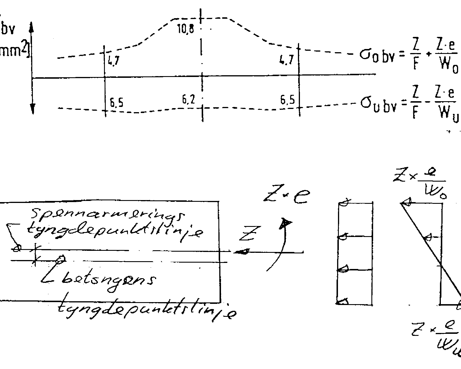 Diagrammer som viser spenningsfordeling, lastfordeling og tyngdepunktslinjer i betongfundament.