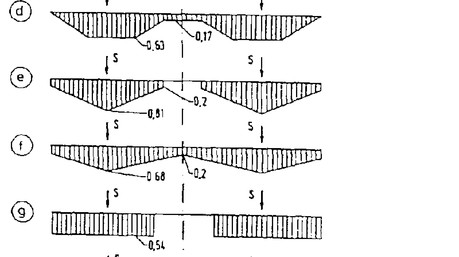 Diagram med tverrsnitt av spor som viser deformasjon, justering og effekt av frossen ballast.
