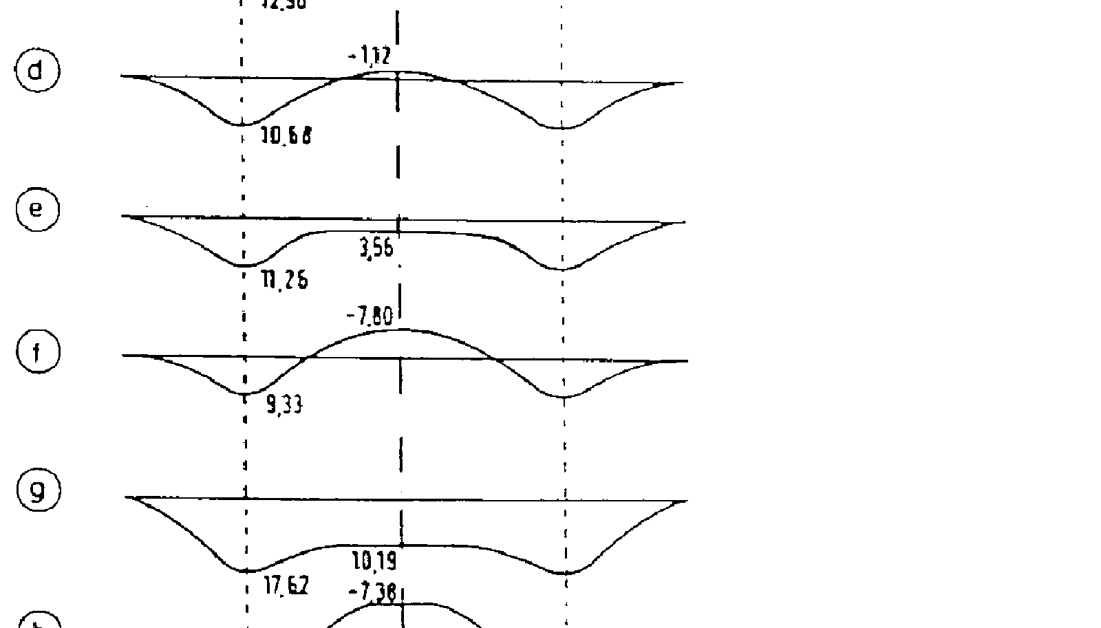 Diagram med tverrsnitt av spor i ulike tilstander, fra nyjustert til gammelt og frosset ballast.