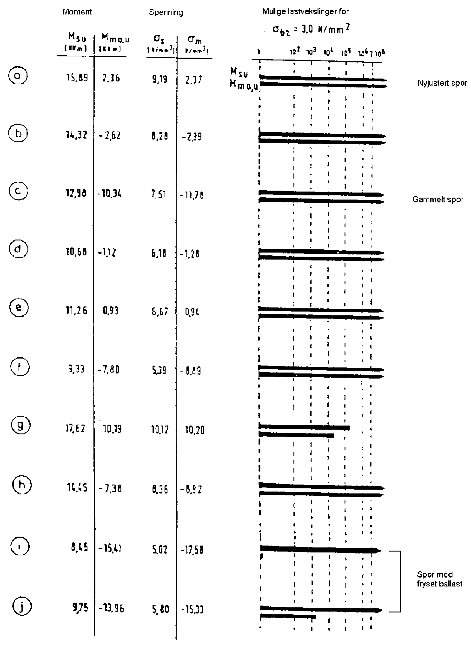 Belastning på kryssparti i sporveksel grunnet dobbelflens i hjulbanen.
