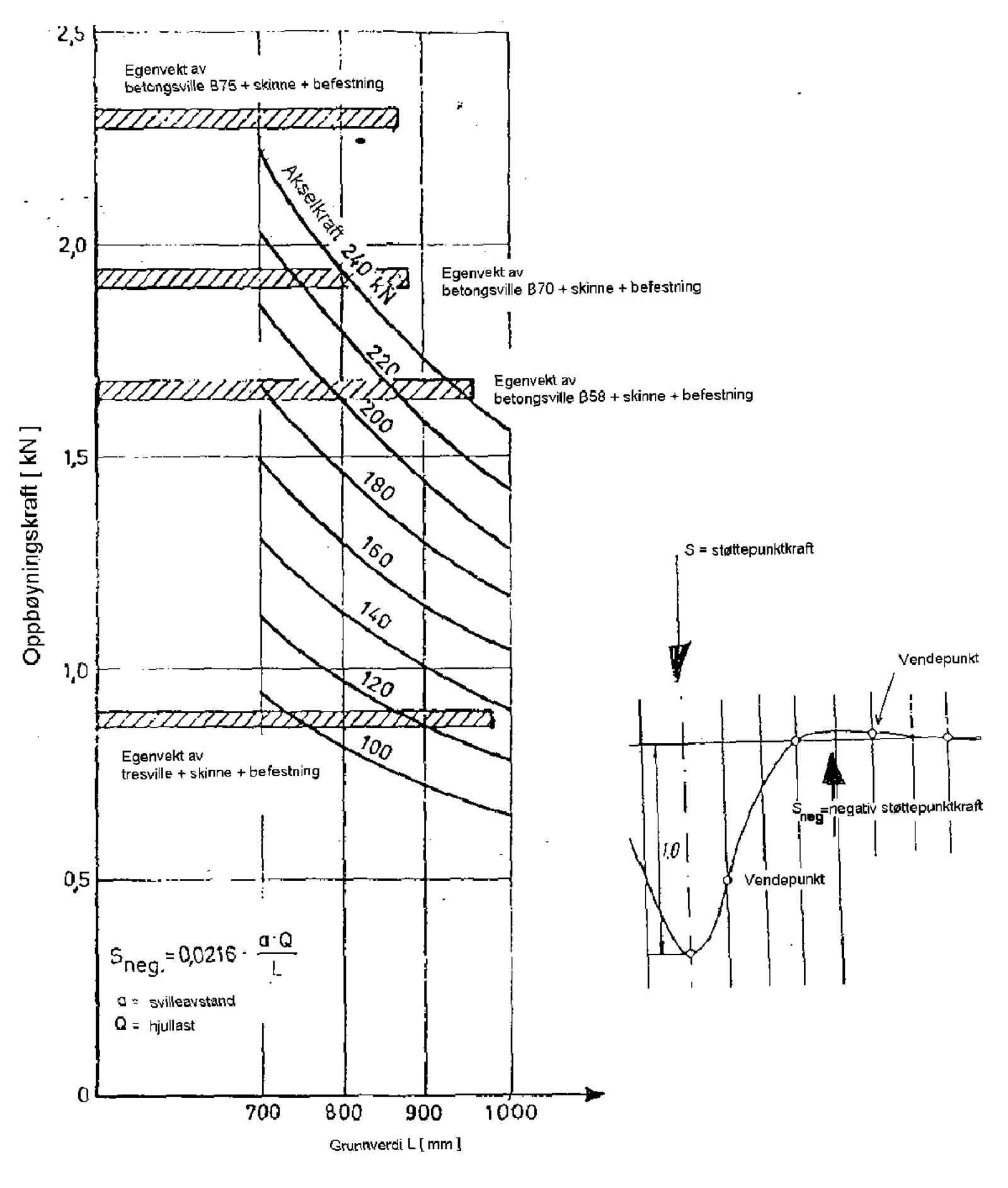 Slitasje på skinnehodet til stokkskinne i sporveksel.
