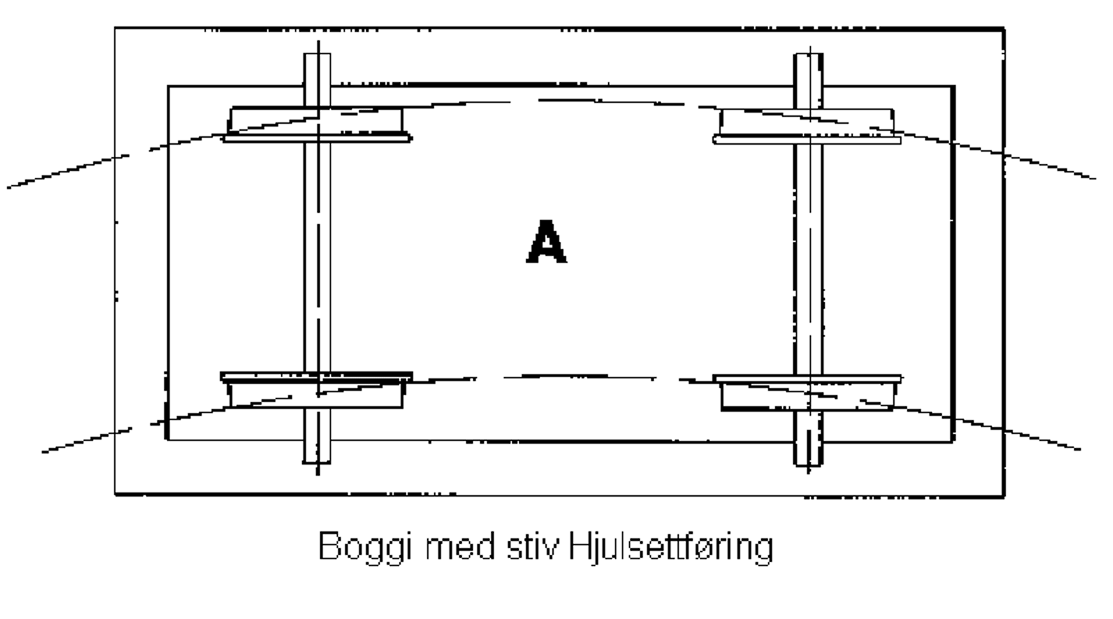 Diagram av en boggi med stiv akselføring, som gir stabilitet men høy slitasje i kurver.