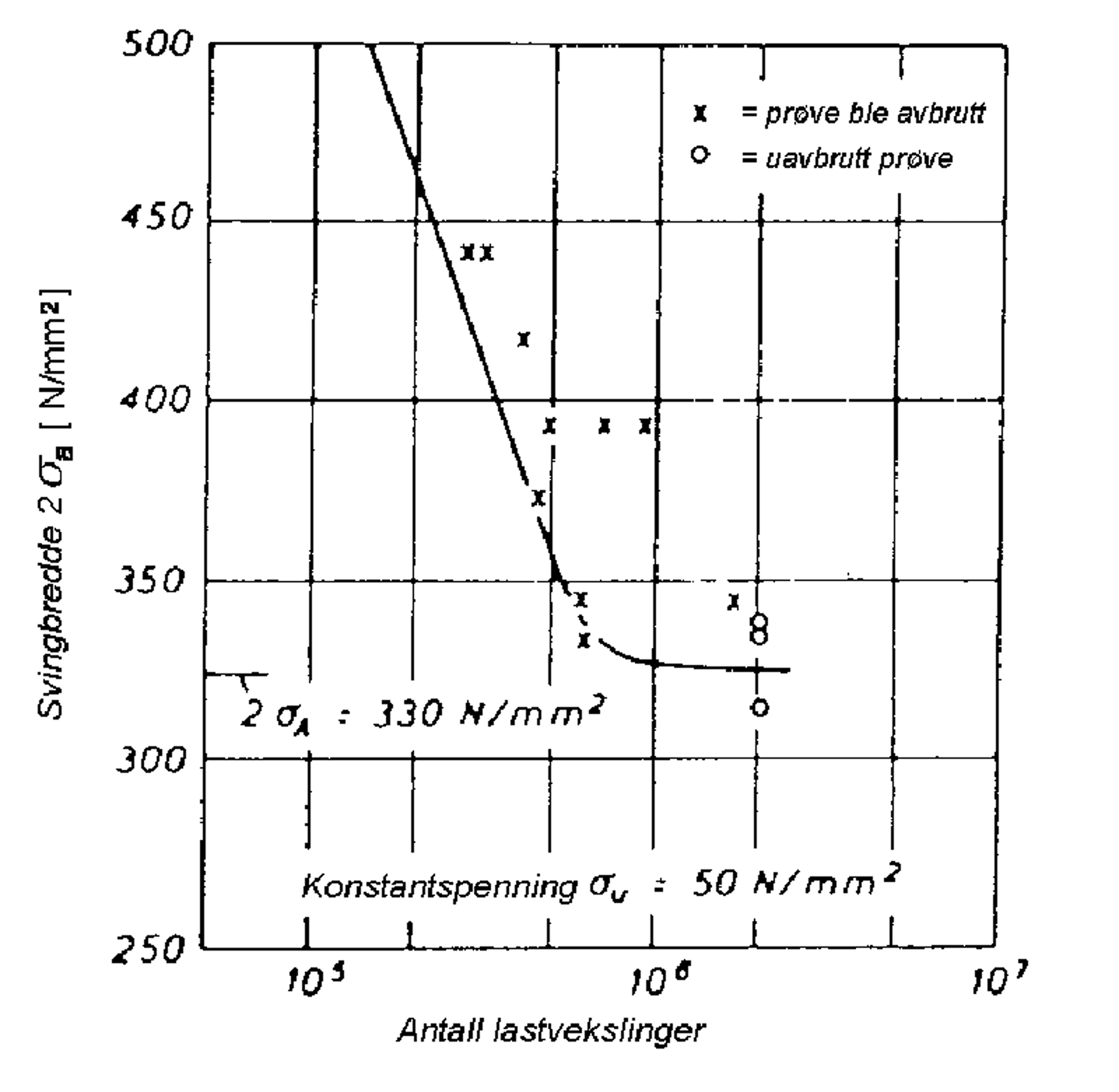 Diagram av en boggi med gjensidig koblede hjulsatser for forbedret radiell styring i kurver.