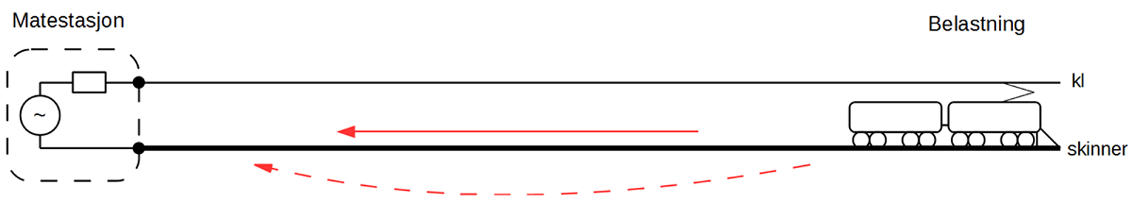 Returstrøm gjennom skinner fra belastning til én matestasjon i utforming A.