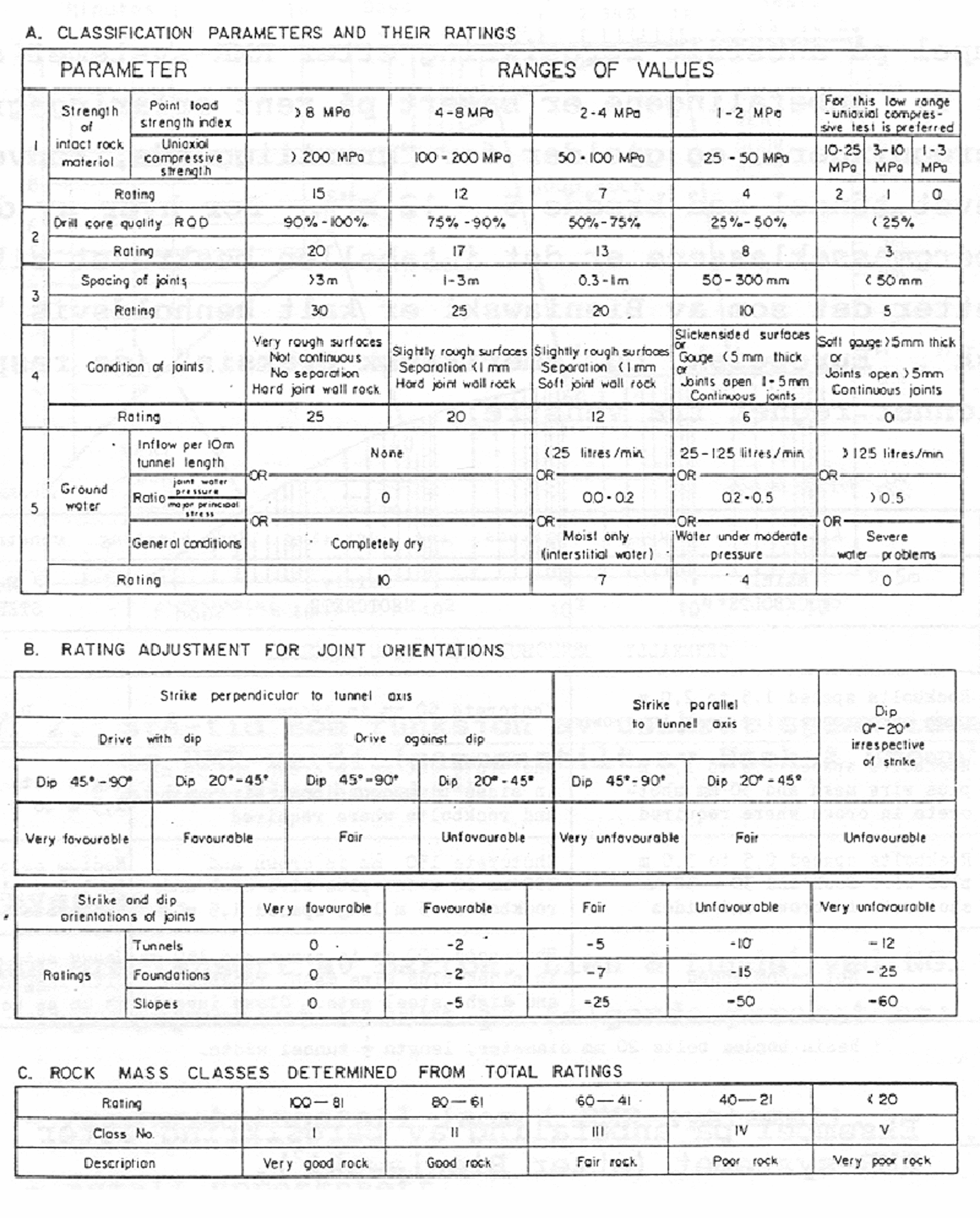 Klassifisering av bergmasser etter RMR-systemet.