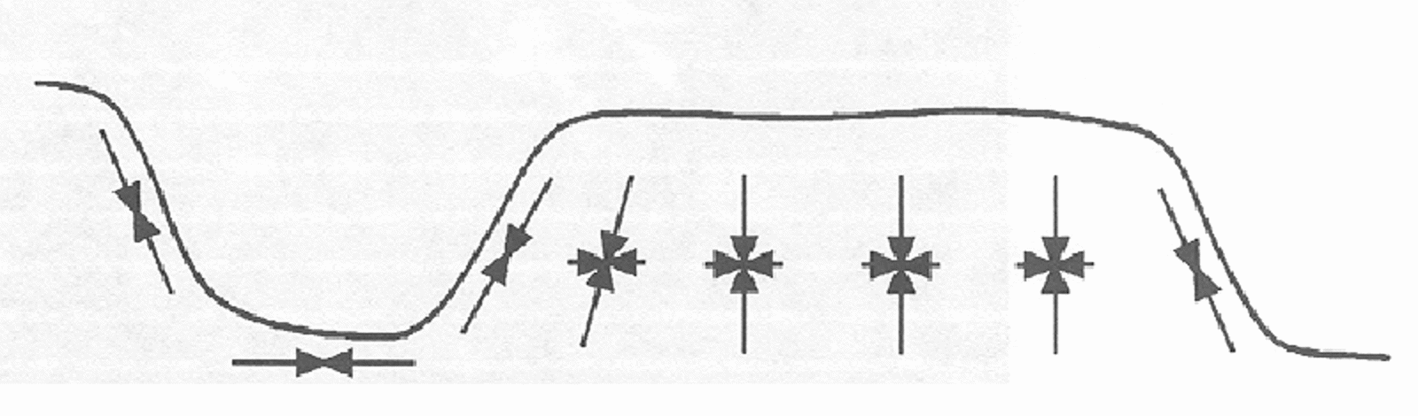 Illustrasjon av spenningsvariasjoner basert på topografi.