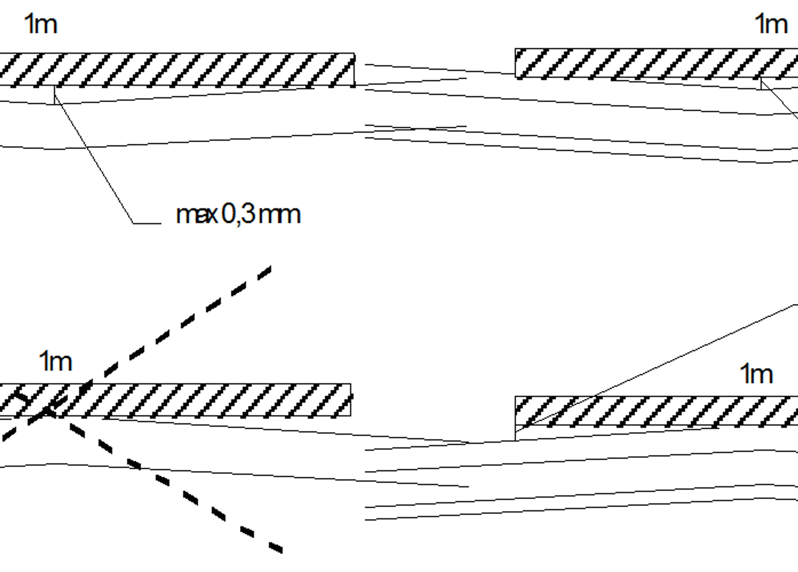 Skisse av tillatte geometriske avvik på kjøreflate og kjørekant etter finsliping av sveisen.