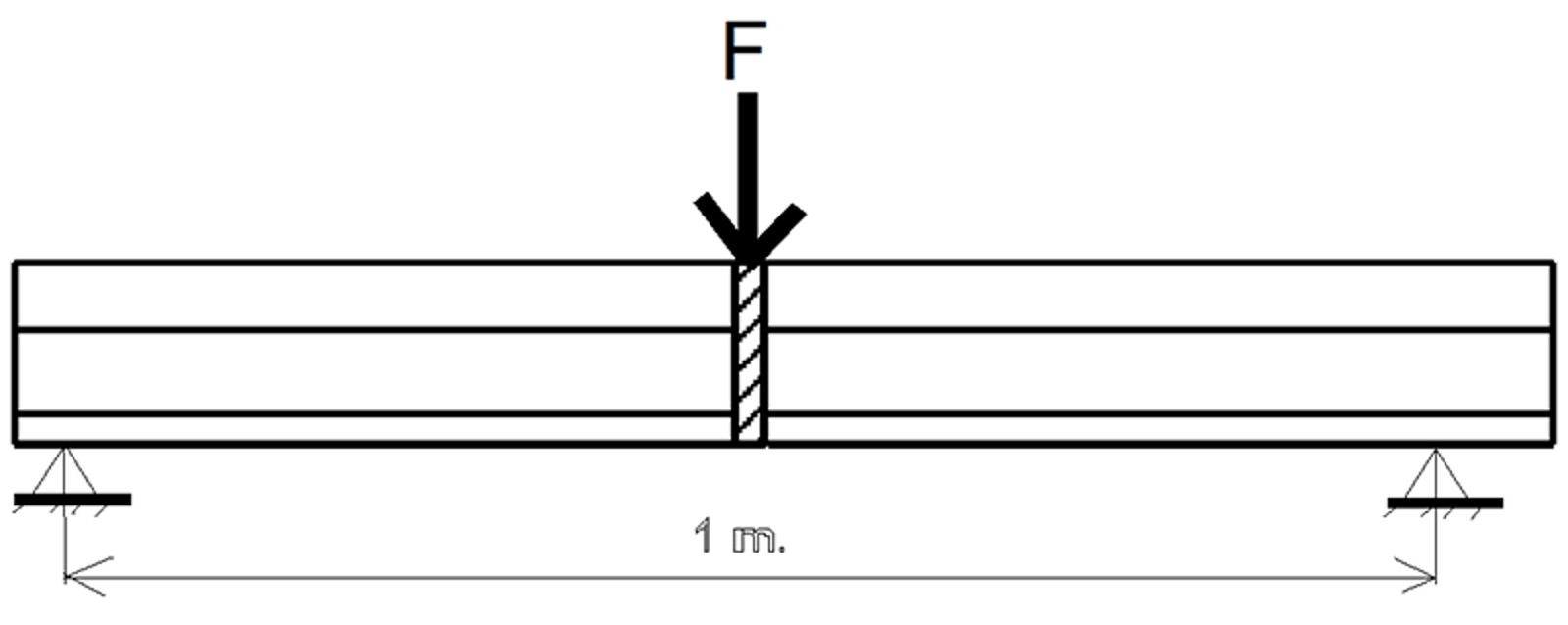 Skjematisk oppstilling av statisk bøyeprøve for sveiste skinner med kraftpåføring i midten.