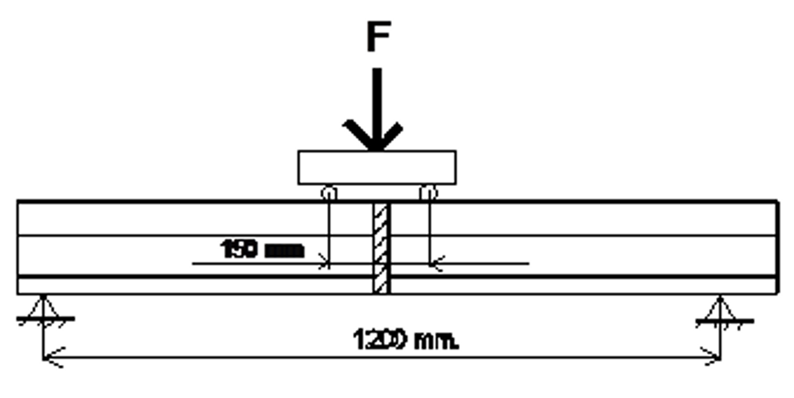 Skjematisk oppstilling av utmattingstest for skjøtsveis med bøyebelastning.