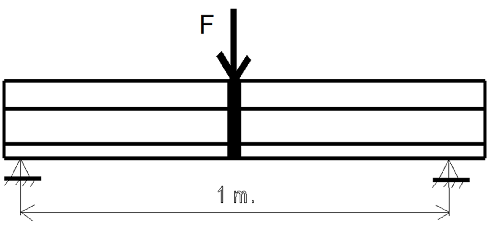 Skjematisk oppstilling for 3-punkts bøyeprøve av skinne.