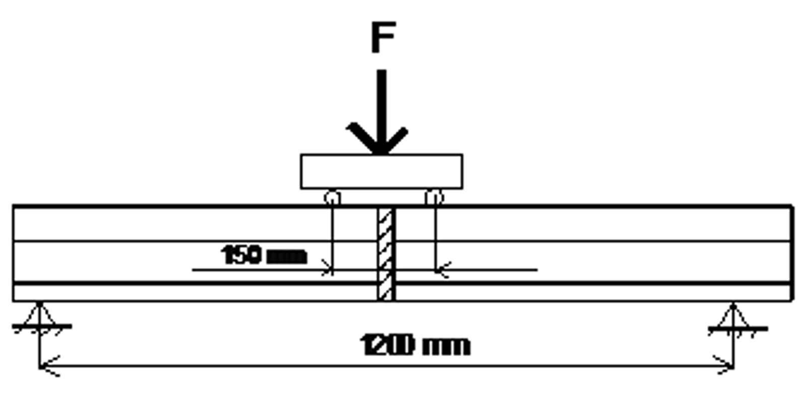 Skjematisk oppstilling for testing av utmattingsfasthet i elektrisk motstandssveis.