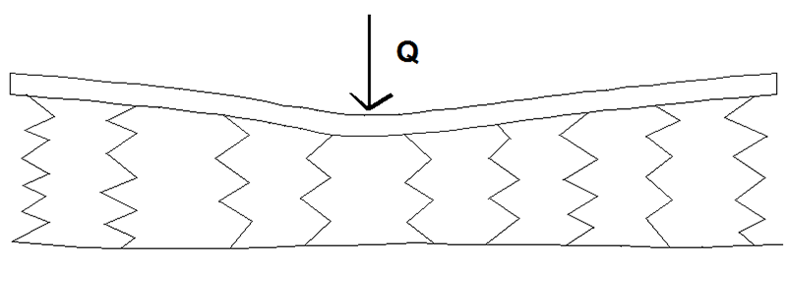 Diagram over likevektsbetingelse i Zimmermanns metode.
