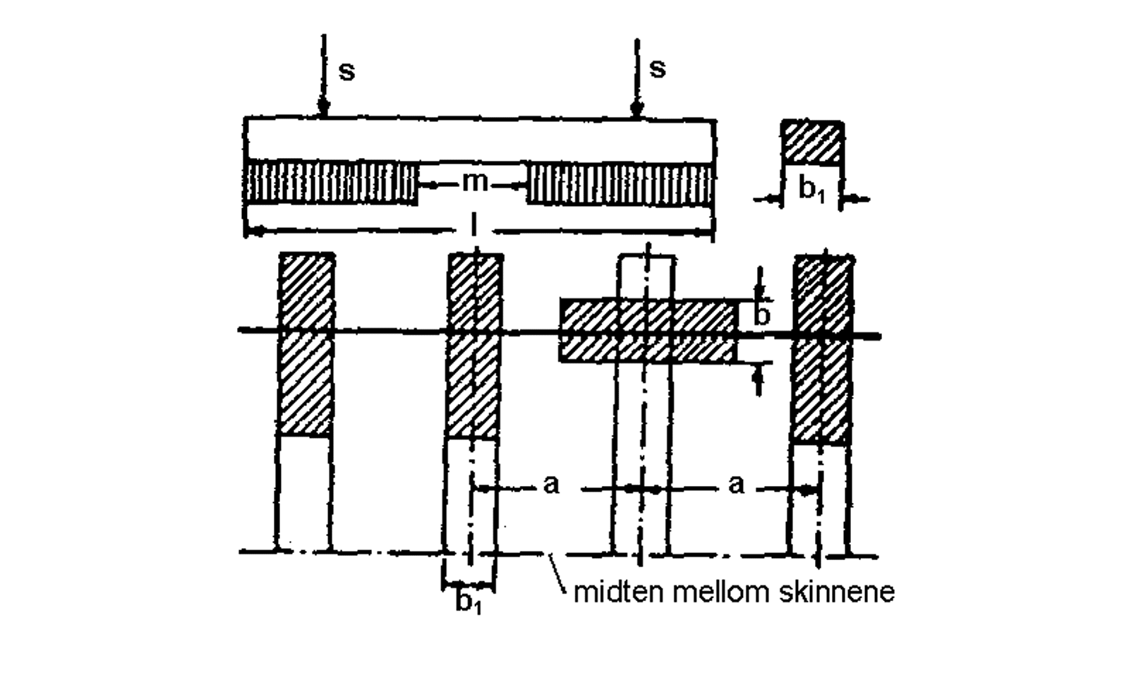 Prinsippskisse av omvandling fra tverrsville- til langsvilleoverbygning.