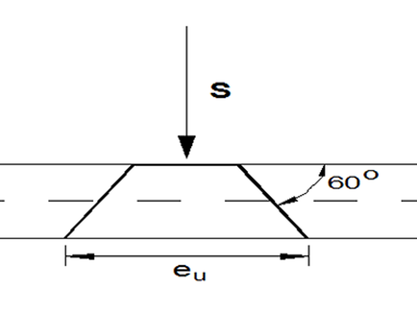 Diagram over støttepunktkraftens fordeling i betongsvillen.