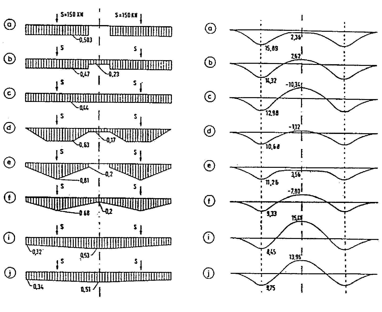 Diagram over ballasttrykkfordeling og momentforløp i betongsviller.